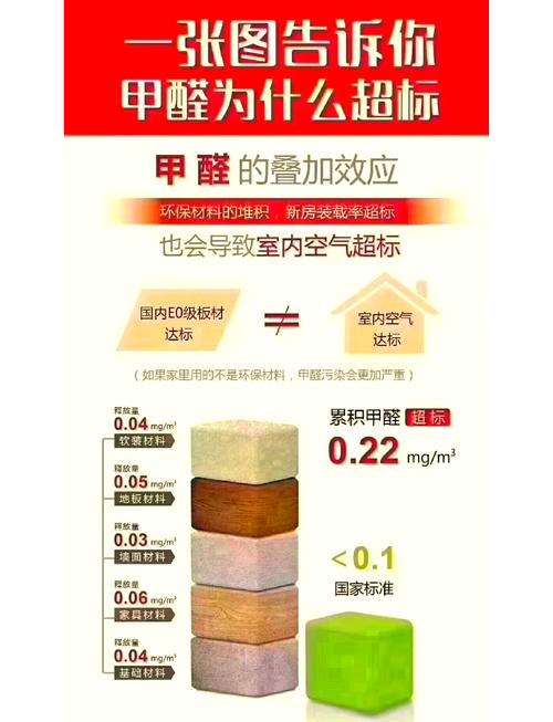 刚装修的房子怎么去甲醛?有没有什么好方法? 刚装修的房子怎么去甲醛?有没有什么好方法?