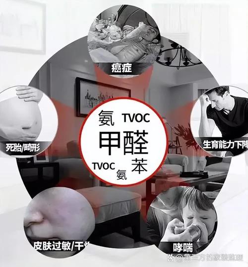 甲醛的挥发速度跟温度有关系吗? 甲醛的挥发速度跟温度有关系吗?