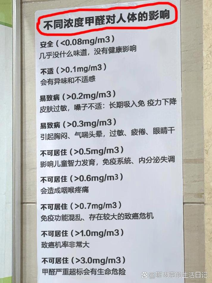 甲醛超过多少可以起诉 甲醛超过多少可以起诉