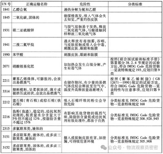 有毒化学品对人体的危害途径有哪些 有毒化学品对人体的危害途径有哪些