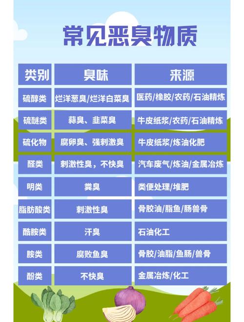 如何去除室内的异味 怎样去除室内的异味 如何去除室内的异味 怎样去除室内的异味