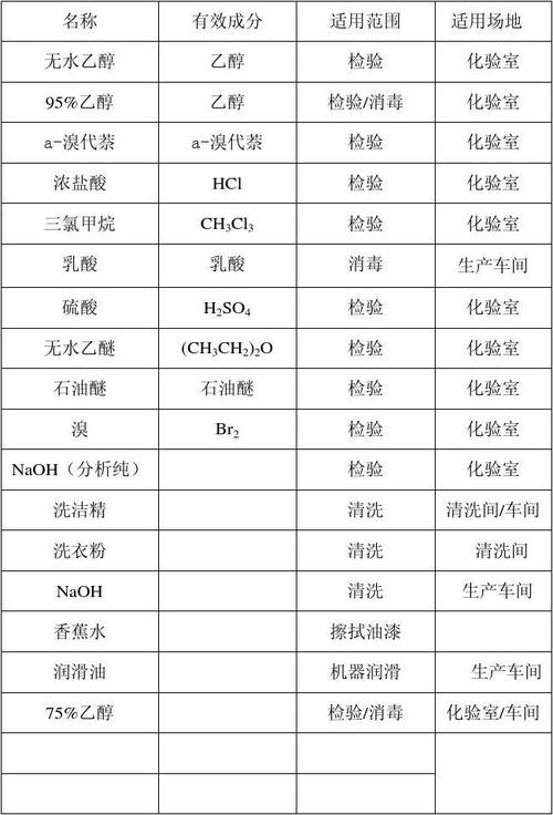 木制品农药化学品残留监控制度 木制品农药化学品残留监控制度