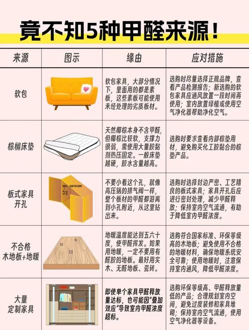 吸入甲醛的10个征兆 吸入甲醛的10个征兆