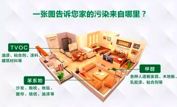 装修噪音污染的危害 装修噪音污染的危害