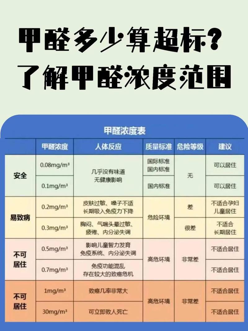 甲醛有毒为什么还用 甲醛有毒为什么还用