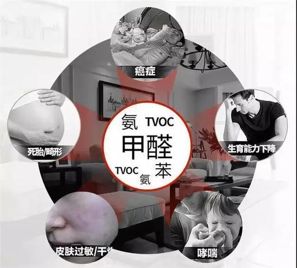 化学品安全技术说明书MSDS/香薰MSDS,MSDS认证分析新车内甲醛对身体的... 化学品安全技术说明书MSDS/香薰MSDS,MSDS认证分析新车内甲醛对身体的...