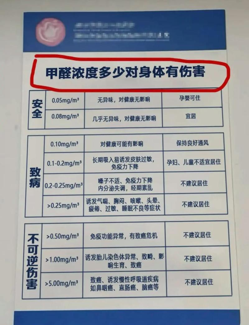 揭密,苯和甲醛哪个危害更大?