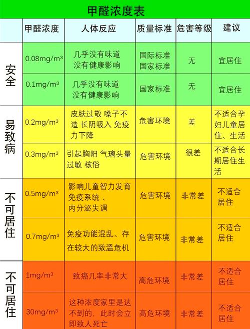 甲醛的密度是多少? 甲醛的密度是多少?